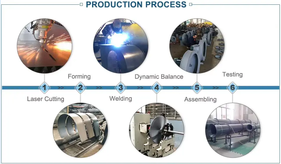Inline Centrifugal Exhaust Fan