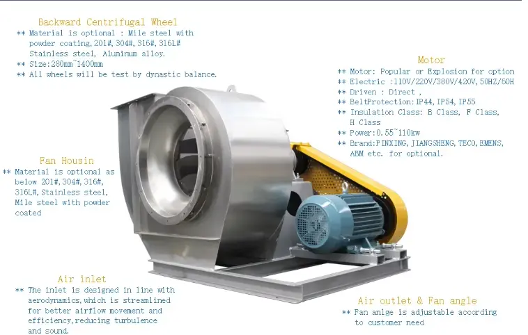 Type C Centrifugal Ventilator Fan