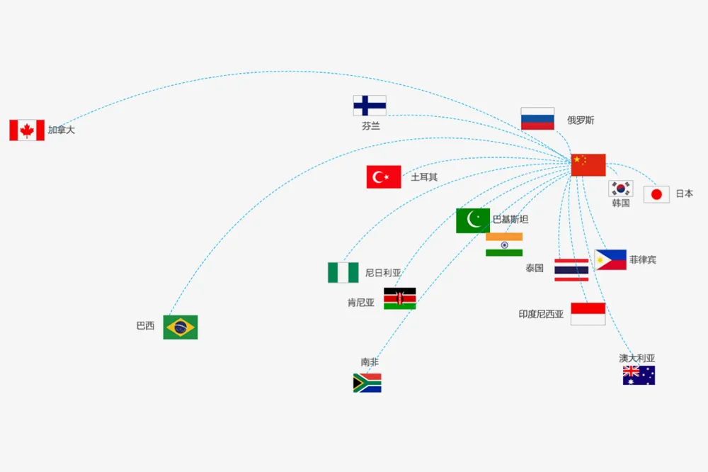 Tengerentúli piacok